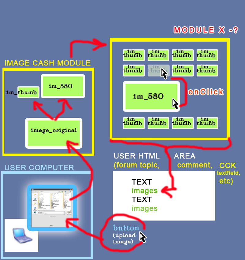 Onclick upload, onclick resize