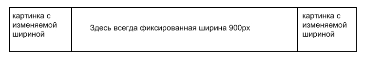 Пример №1
